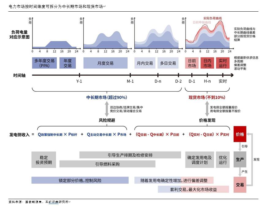 时间维度股权调整(时间维度股权调整方法)九江市