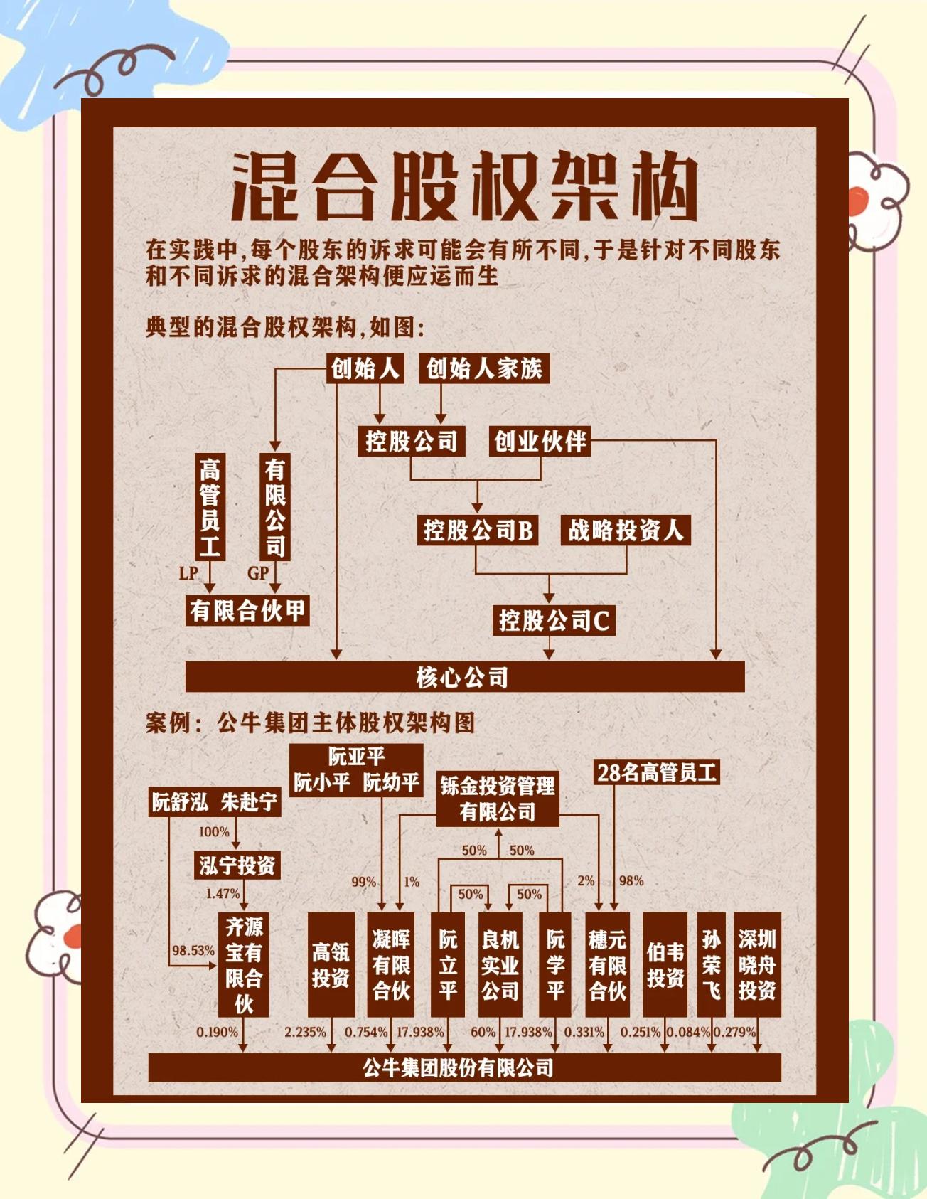 股权架构设计机构(股权架构设计机构有哪些)九江市