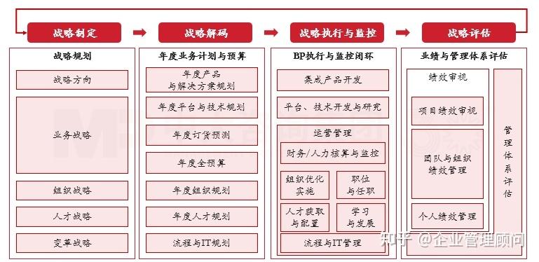 战略执行陪跑服务(战略执行系统培训心得)九江市