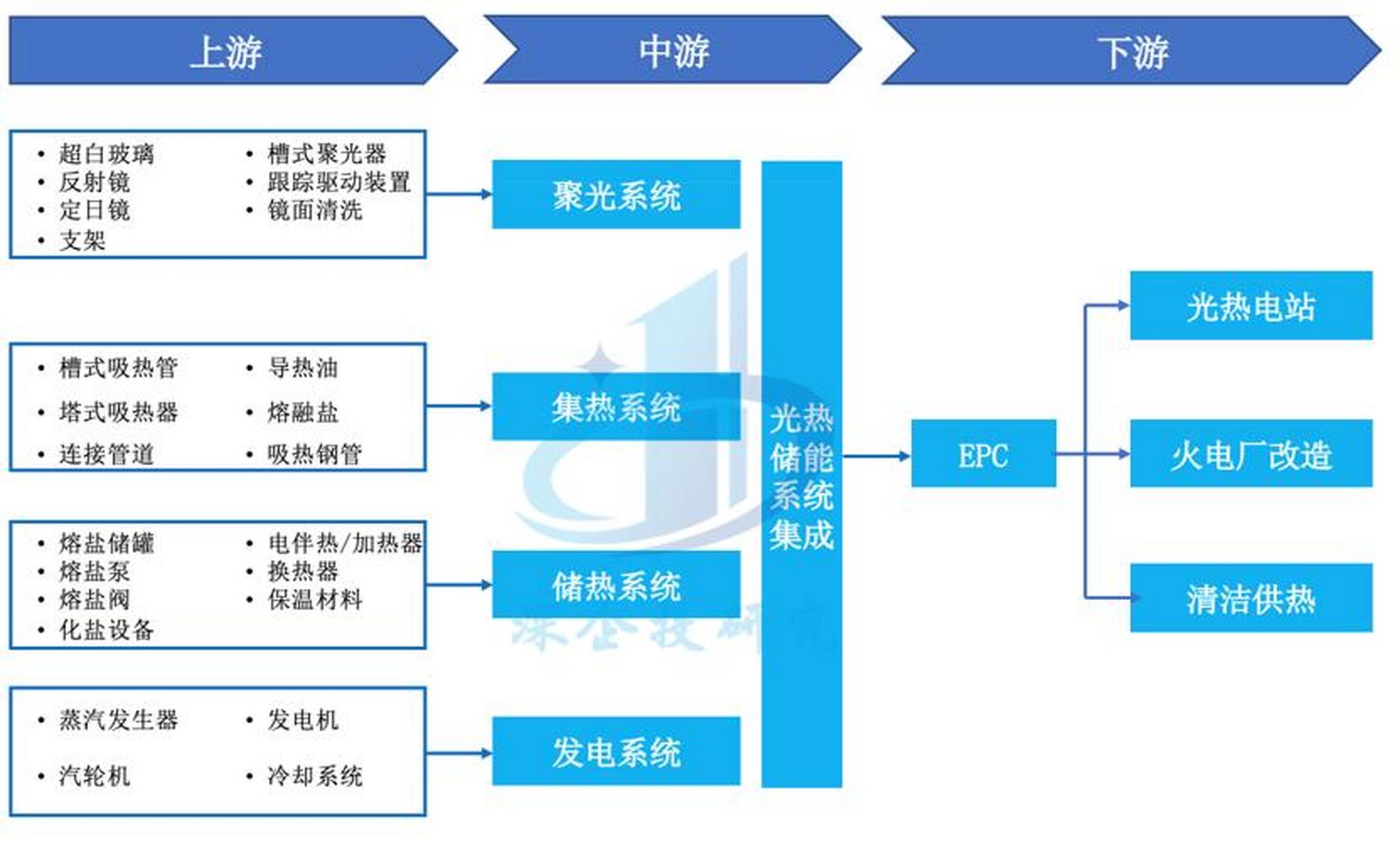储能产业链融资(储能产业链融资现状)九江市