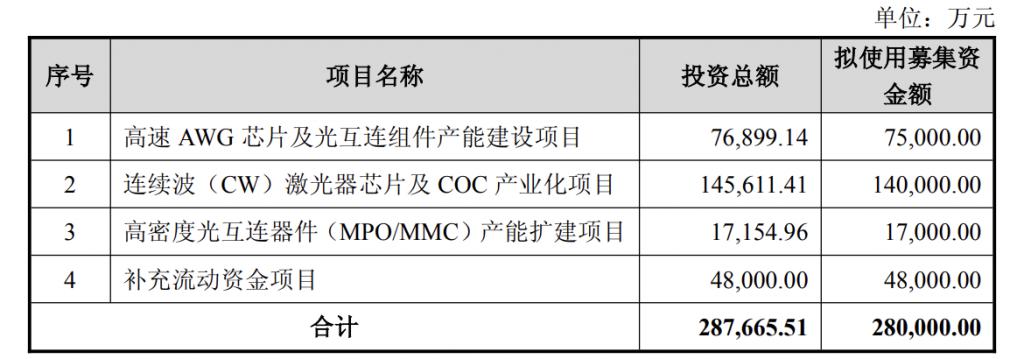 产能整合并购方案(产能过剩型并购案例)九江市