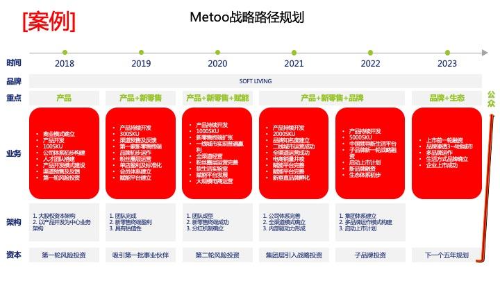 战略路径规划咨询(战略路径是什么意思)九江市