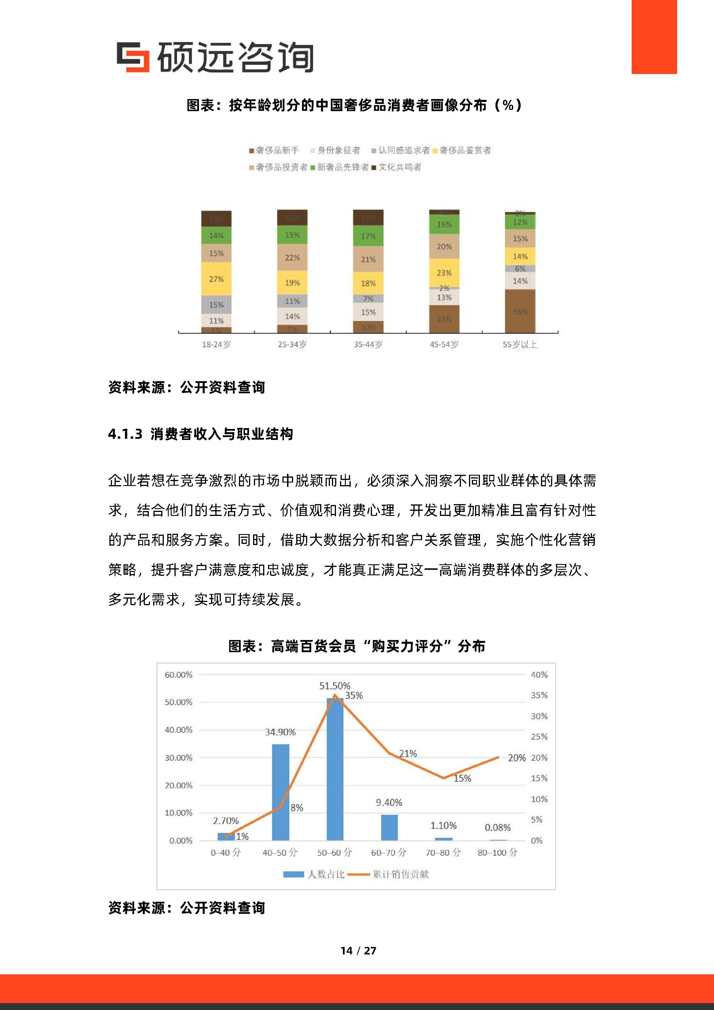 消费咨询行业研究(消费咨询行业研究方向)九江市